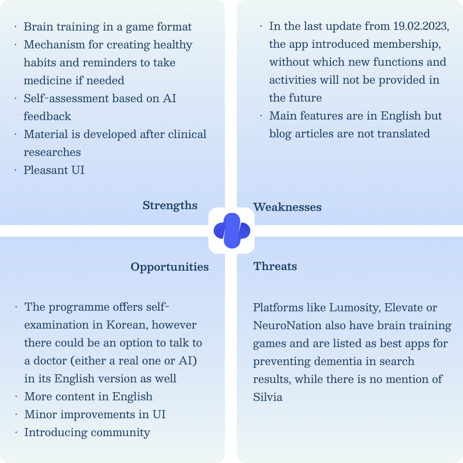 SWOT Profile of Silvia App